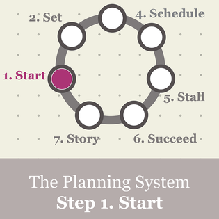  Quick introduction to The Planning System