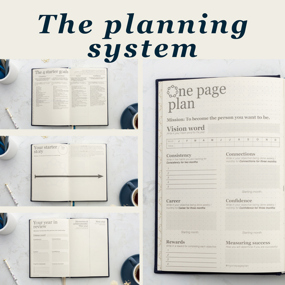 An overview of the planning spreads used in the seven-step planning system - culminating in the One Page Plan (pictured here)