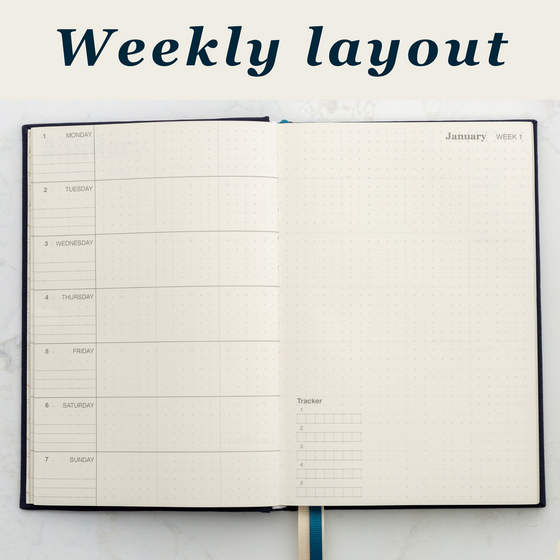 The weekly layout of the 2024 planner showing equal space for every page monday to sunday, and then a whole open page for planning on the right with the month and weeks printed there in small writing at the top. 